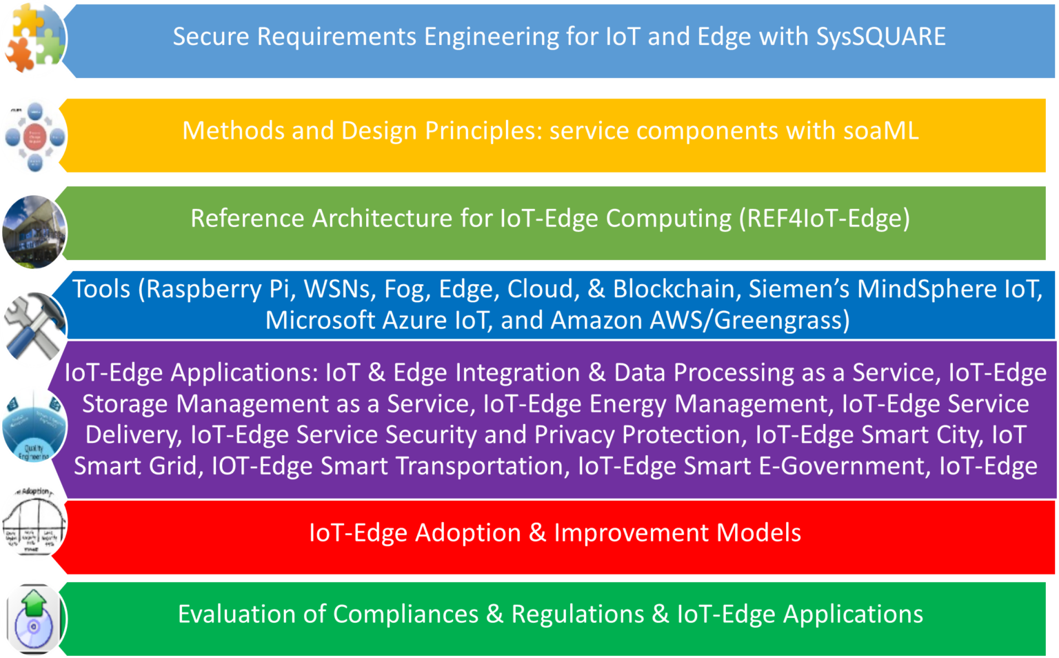 Best practices for producing IoT devices