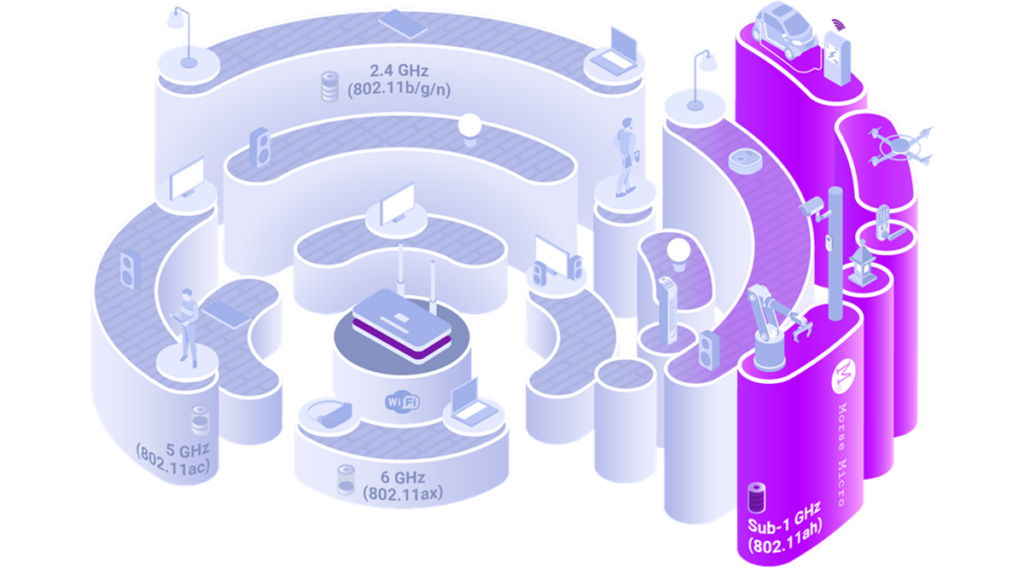 Morse shares insights on Wi-Fi HaLow