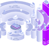 Morse shares insights on Wi-Fi HaLow