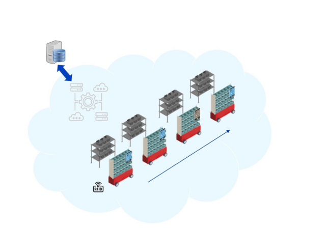 Panasonic showcased its Logiscend system at IoT Tech Expo