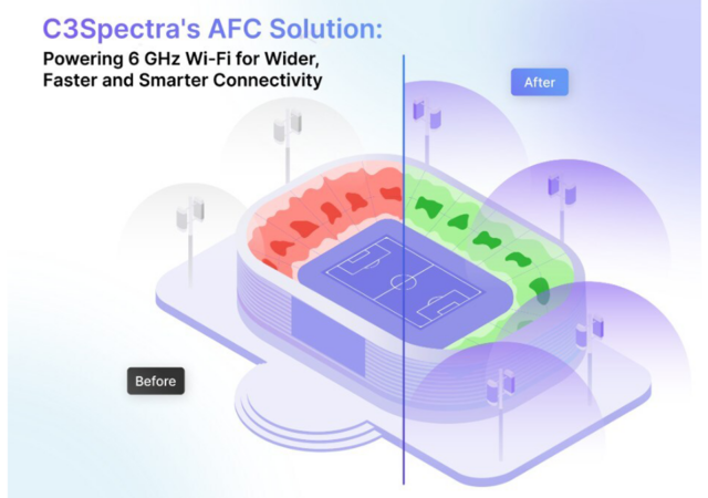 C3Spectra receives FCC approval to unlock the 6GHz spectrum band