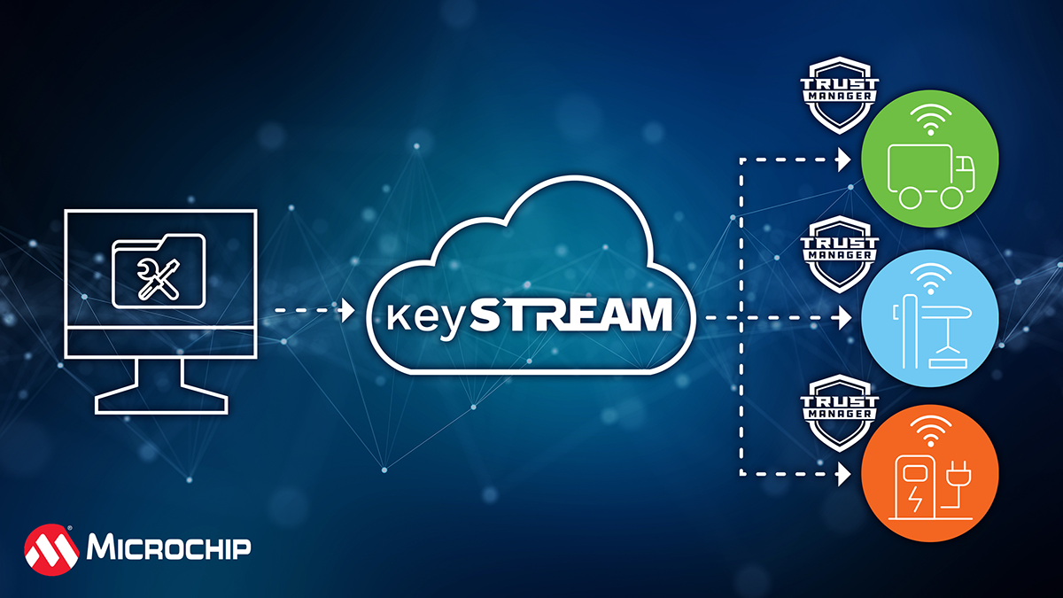 To address these challenges, Microchip Technology is enhancing its TrustMANAGER platform to include secure code signing and Firmware Over-the-Air updates