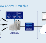 Celona announced the launch and immediate availability of AerFlex; a Cloud-controlled, access point (AP)-only private 5G solution