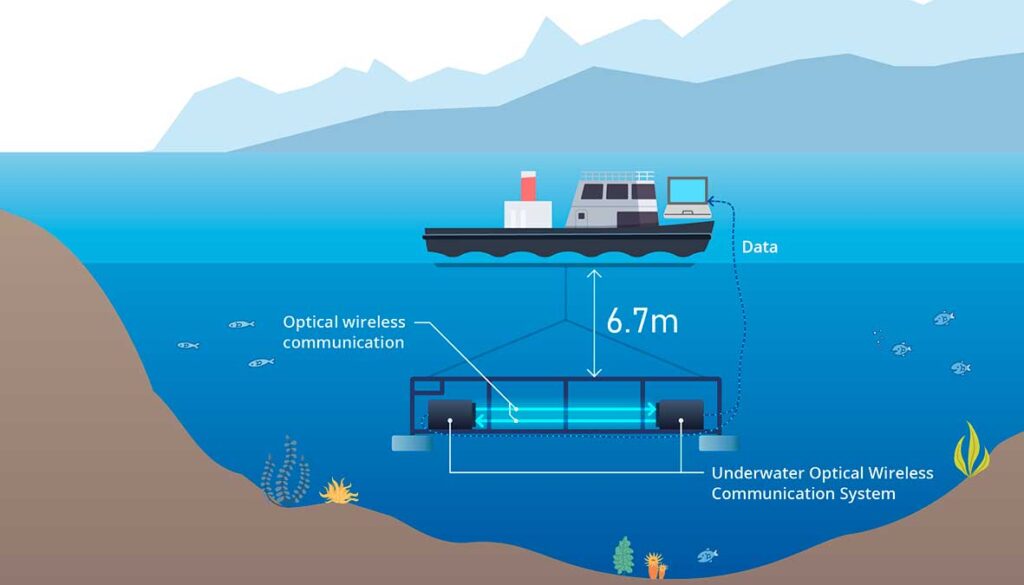 Blue laser breakthrough puts Kyocera on course for gigabit underwater ...