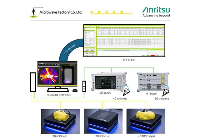 Anritsu accelerates SAR measurement for 5G/LTE devices