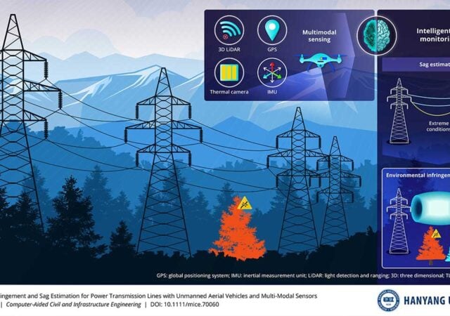 Researchers at Hanyang University have unveiled a new unmanned aerial vehicle (UAV) system designed to monitor power transmission lines, a move that could transform the maintenance of critical infrastructure. The approach, which integrates multiple sensors including 3D LiDAR, GPS, inertial measurement units and thermal cameras, allows for simultaneous assessment of line sag and environmental infringement.