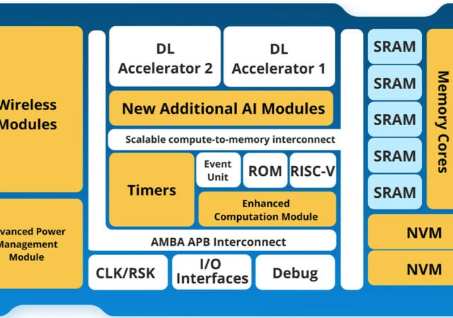 EMASS tapes out 16nm ECS-DoT, advancing always-on Edge AI
