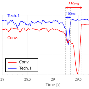 Enabling 6G at High Speeds: A Distributed MIMO Solution 
