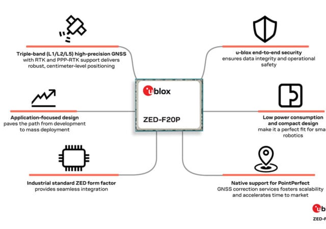 GNSS module targets ground and air robotics