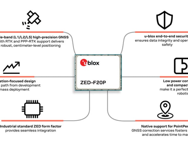 GNSS module targets ground and air robotics
