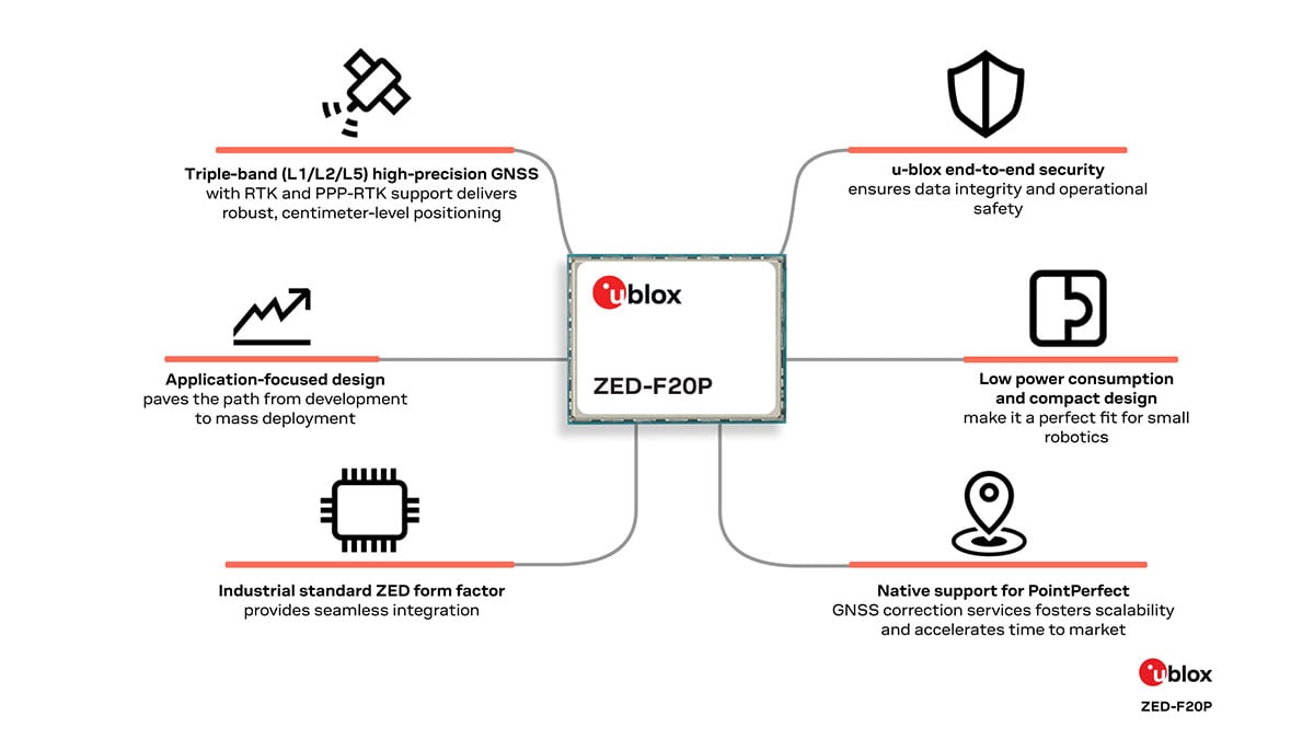 GNSS module targets ground and air robotics