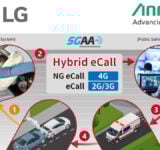 Anritsu and LG validate in vehicle system for hybrid eCall