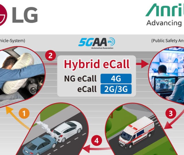 Anritsu and LG validate in vehicle system for hybrid eCall