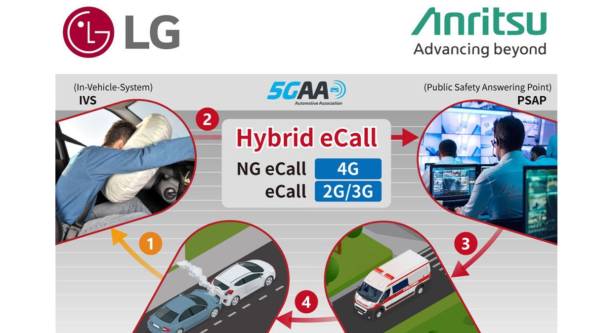 Anritsu and LG validate in vehicle system for hybrid eCall