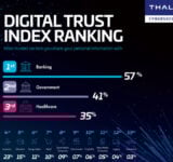 AI adoption accelerating when helping people work faster