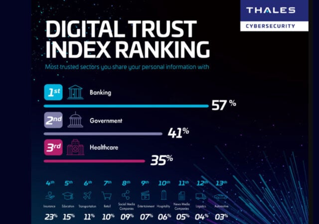 AI adoption accelerating when helping people work faster
