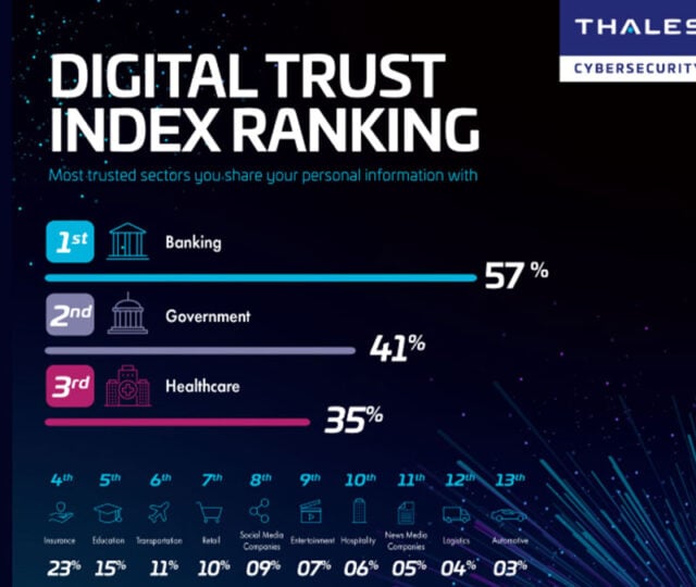 AI adoption accelerating when helping people work faster