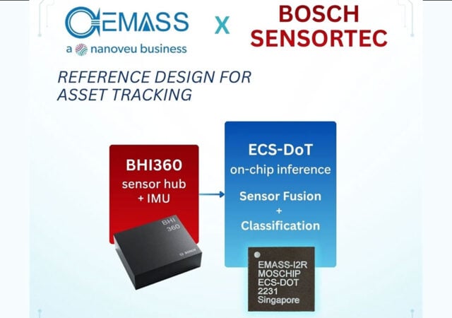 BOSCH