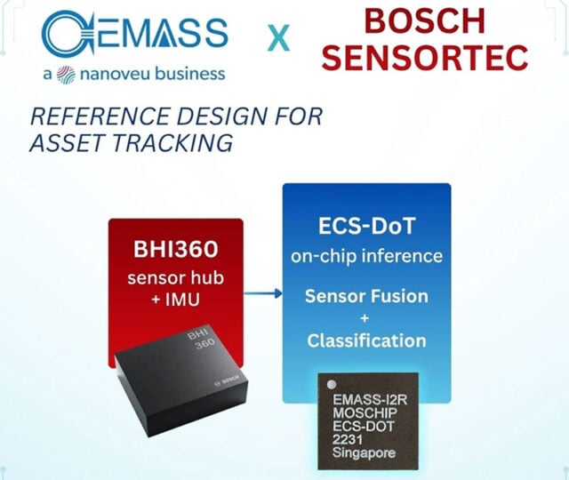 BOSCH