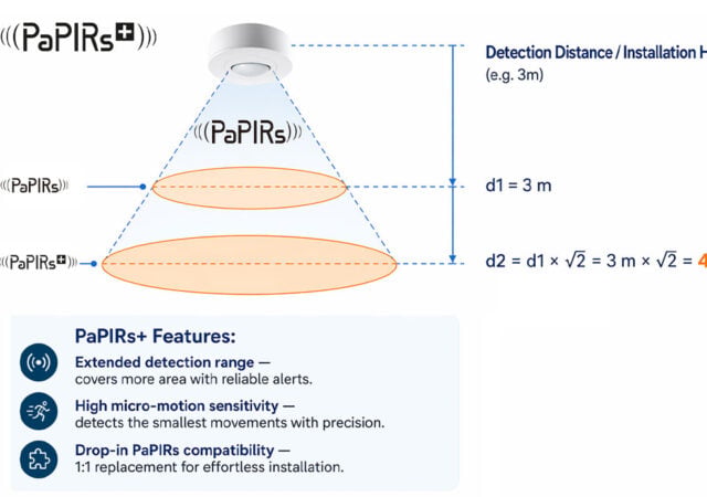 Panasonic Industries enhances its PIR sensor portfolio
