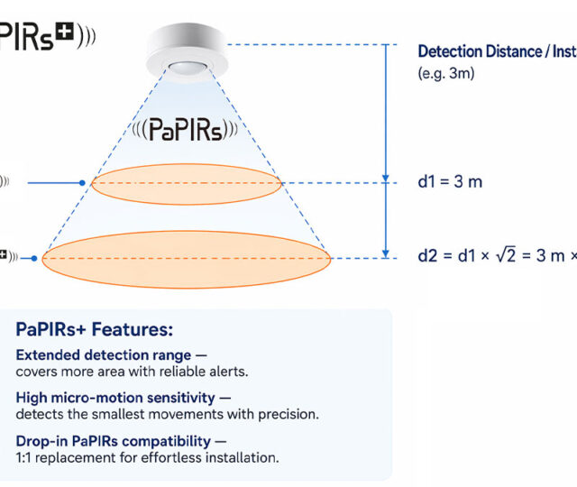 Panasonic Industries enhances its PIR sensor portfolio